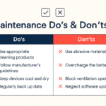 How to Maintain Refurbished Devices Without Damaging Them